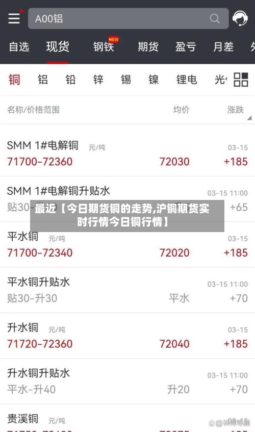最近【今日期货铜的走势,沪铜期货实时行情今日铜行情】