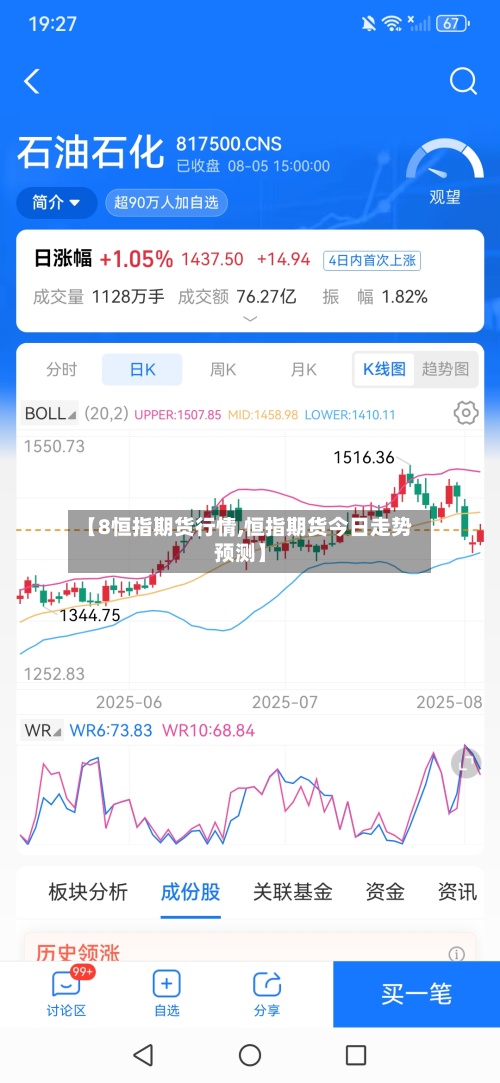【8恒指期货行情,恒指期货今日走势预测】