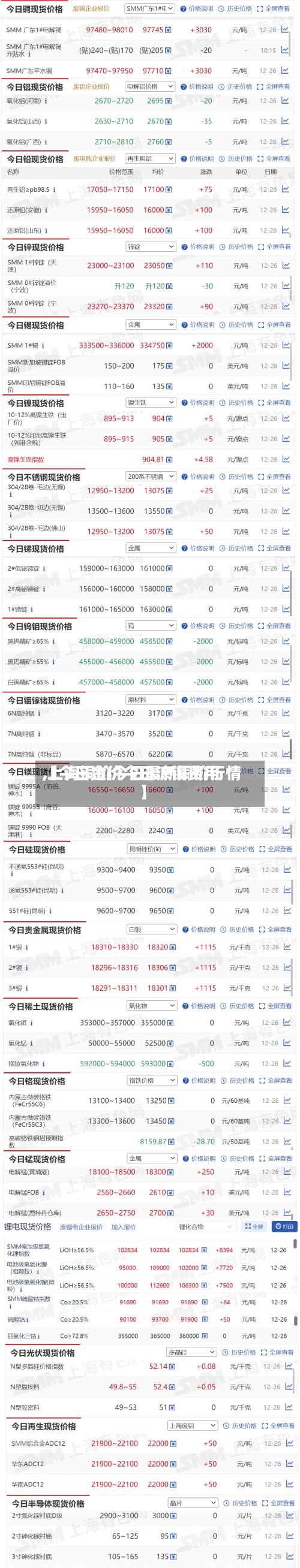 【今日金价今日沪铜费用,上海铜价今日最新铜价行情】
