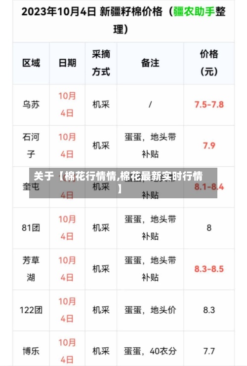 关于【棉花行情情,棉花最新实时行情】