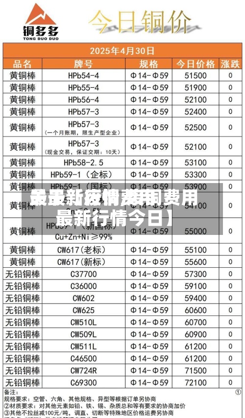 关于【废铜费用
最最新行情,废铜费用
最新行情今日】-第2张图片