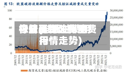 橡胶再生油费用行情(酸化油费用今日最新酸化油费用行情走势)