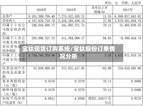 宝钛现货订购系统/宝钛股份订单情况分析-第2张图片