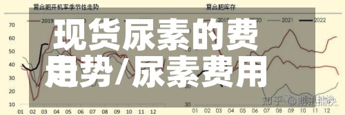 现货尿素的费用
走势/尿素费用
走势2026-第3张图片