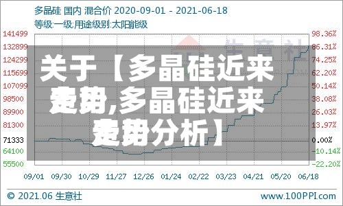 关于【多晶硅近来费用走势,多晶硅近来费用走势分析】