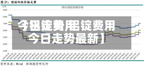 【铝锭费用今日走势,铝锭费用今日走势最新】