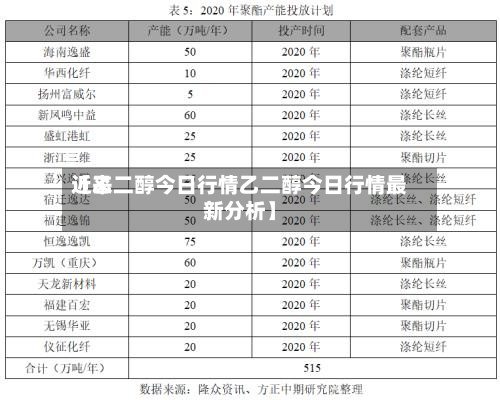 近来【乙二醇今日行情乙二醇今日行情最新分析】