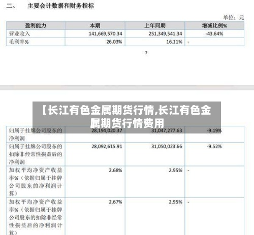 【长江有色金属期货行情,长江有色金属期货行情费用
】-第3张图片