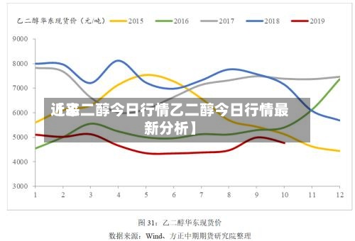 近来
【乙二醇今日行情乙二醇今日行情最新分析】-第2张图片