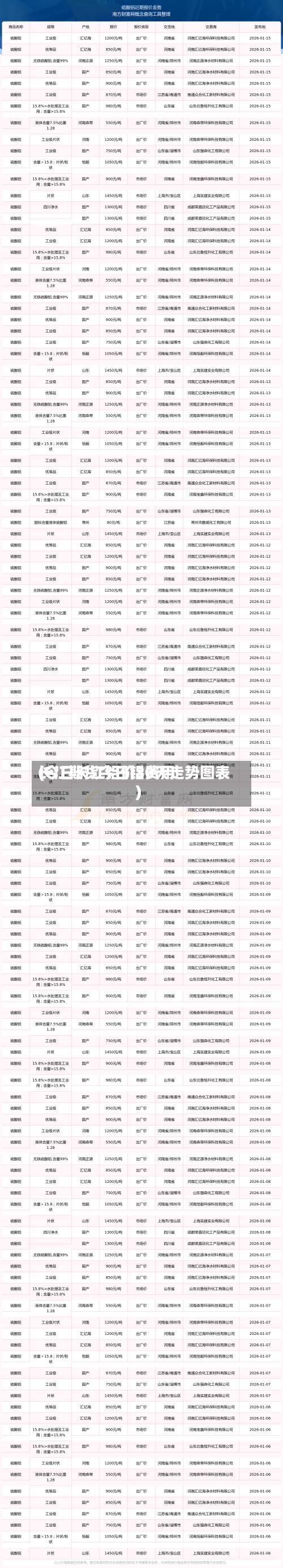 长江期货今日铝费用(今日长江铝价30天走势图表)-第2张图片