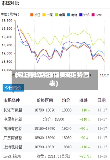长江期货今日铝费用(今日长江铝价30天走势图表)