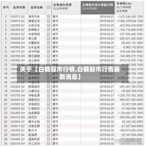 关于【白糖股市行情,白糖股市行情最新消息】-第2张图片