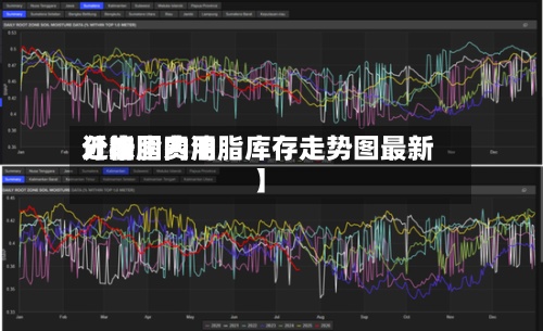 近来
【油脂费用
分析国内油脂库存走势图最新】-第2张图片