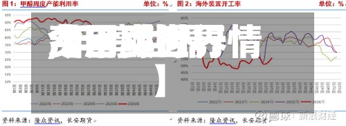 【甲醇世界
费用
,甲醇世界
今日实时行情】-第2张图片