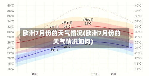 欧洲7月份的天气情况(欧洲7月份的天气情况如何)