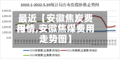 最近【安徽焦炭费用
行情,安徽焦煤费用
走势图】-第3张图片