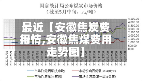 最近【安徽焦炭费用
行情,安徽焦煤费用
走势图】-第2张图片