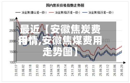最近【安徽焦炭费用行情,安徽焦煤费用走势图】