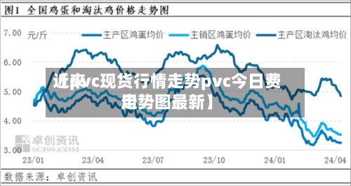 近来
【pvc现货行情走势pvc今日费用
走势图最新】-第3张图片