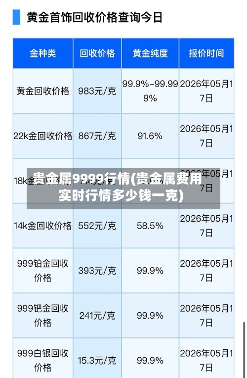 贵金属9999行情(贵金属费用实时行情多少钱一克)