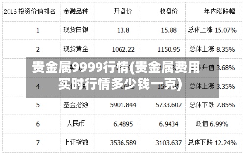 贵金属9999行情(贵金属费用
实时行情多少钱一克)-第2张图片