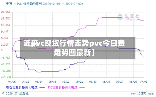 近来
【pvc现货行情走势pvc今日费用
走势图最新】-第2张图片