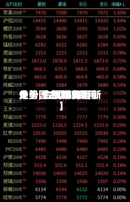 关于【金属镍费用
走势,金属镍费用
走势图2025年最新】-第2张图片