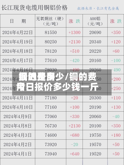 铜的费用最近是多少/铜的费用今日报价多少钱一斤