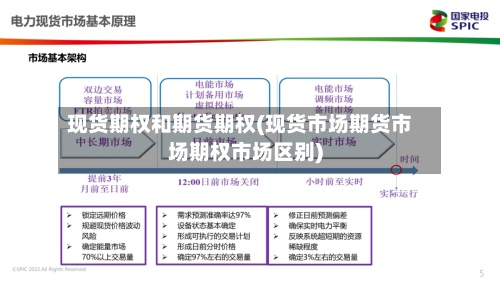 现货期权和期货期权(现货市场期货市场期权市场区别)-第3张图片