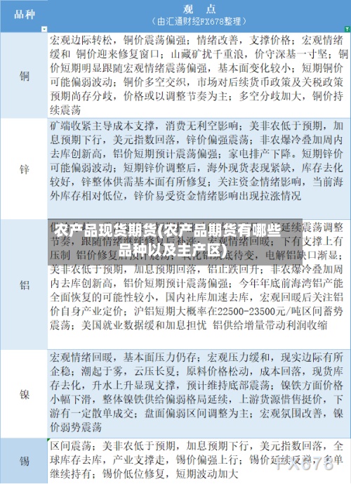 农产品现货期货(农产品期货有哪些品种以及主产区)-第3张图片