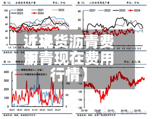 近来
【现货沥青费用
沥青现在费用
行情】-第3张图片