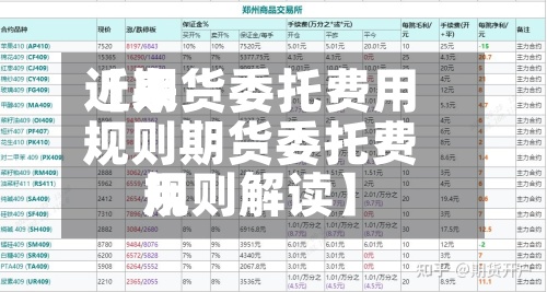 近来【期货委托费用规则期货委托费用规则解读】