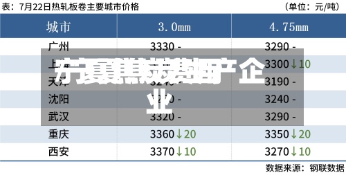 宁夏焦炭费用/宁夏焦炭生产企业