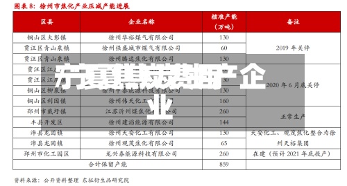 宁夏焦炭费用
/宁夏焦炭生产企业-第2张图片