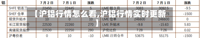 【沪铝行情怎么看,沪铝行情实时更新】