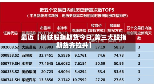 最近【钢铁股指期货今日,美三大股指期货齐拉升】-第2张图片