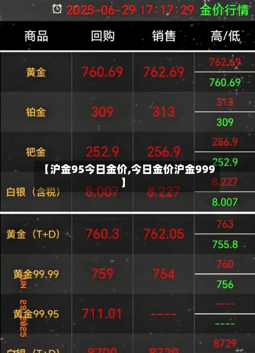【沪金95今日金价,今日金价沪金999】-第2张图片