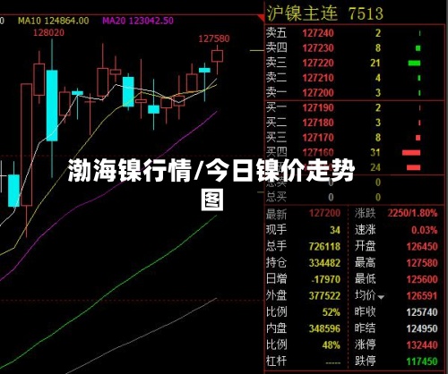 渤海镍行情/今日镍价走势图-第3张图片