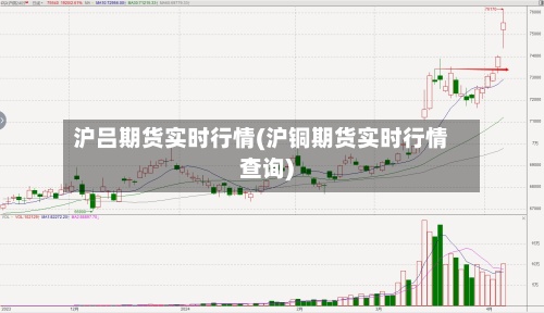 沪吕期货实时行情(沪铜期货实时行情查询)