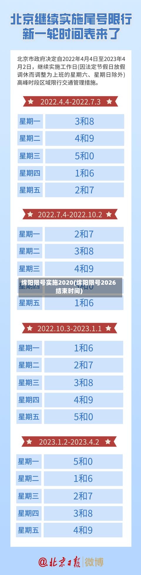 绵阳限号实施2020(绵阳限号2026结束时间)-第3张图片
