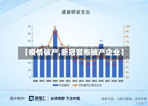 【疫情破产,新冠宣布破产企业】