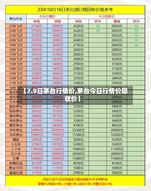 【7.9日茅台行情价,茅台今日行情价回收价】