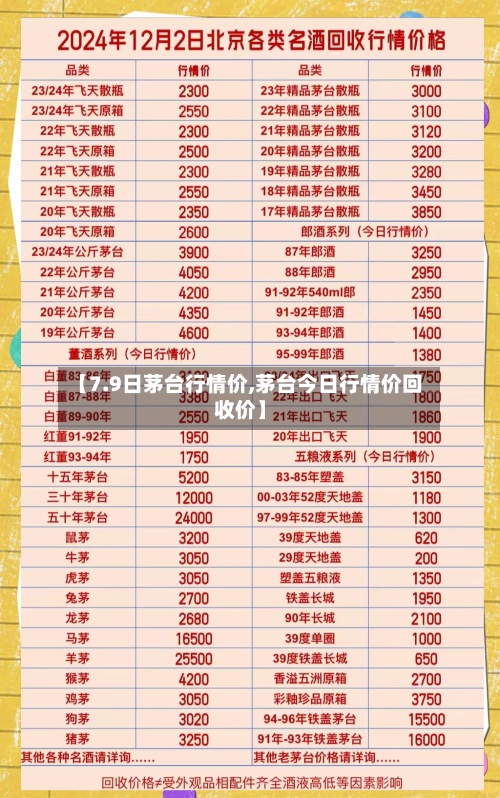 【7.9日茅台行情价,茅台今日行情价回收价】-第3张图片
