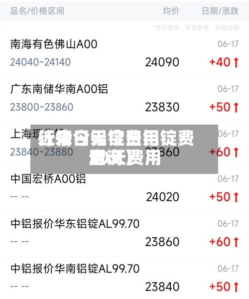 近来
【今日铝锭费用
行情今天今日铝锭费用
30天费用
查询】-第2张图片