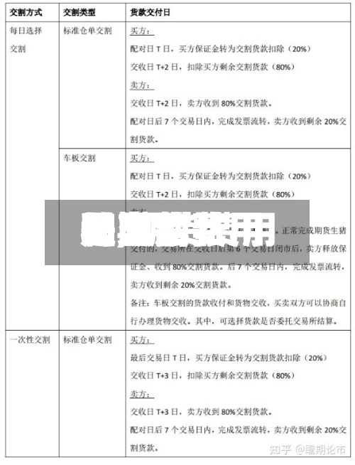 【期货费用
是交割费用
吗,期货费用
和交割费用
的区别】-第2张图片
