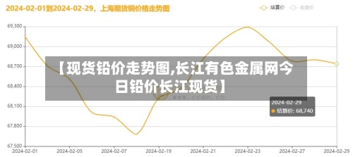 【现货铅价走势图,长江有色金属网今日铅价长江现货】-第2张图片