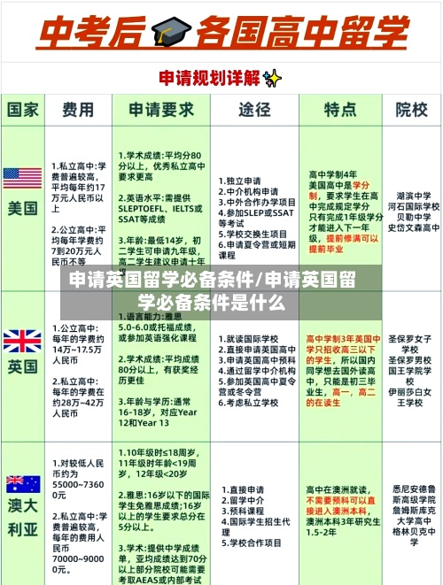 申请英国留学必备条件/申请英国留学必备条件是什么-第3张图片