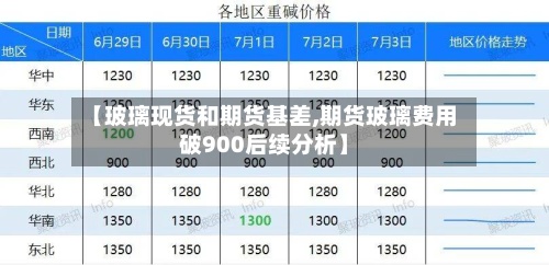【玻璃现货和期货基差,期货玻璃费用
破900后续分析】-第2张图片