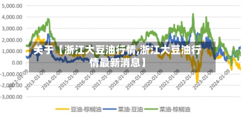 关于【浙江大豆油行情,浙江大豆油行情最新消息】