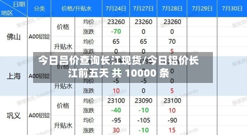 今日吕价查询长江现货/今日铝价长江前五天 共 10000 条-第2张图片